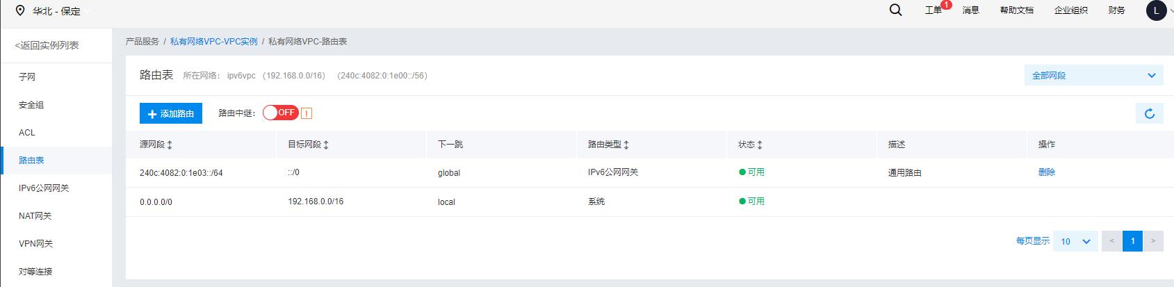 路由配置图