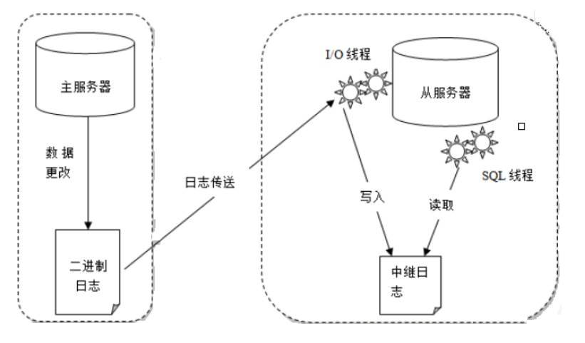 MySQL主从复制概述